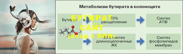 винт Балахна